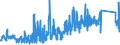 KN 64035111 /Exporte /Einheit = Preise (Euro/Bes. Maßeinheiten) /Partnerland: Finnland /Meldeland: Eur27_2020 /64035111:Schuhe mit Laufsohlen und Oberteil aus Leder, den Knöchel, Jedoch Nicht die Wade Bedeckend, mit Einer Länge der Innensohle von < 24 cm (Ausg. mit Einem Metallschutz in der Vorderkappe Sowie Sportschuhe, Orthopädische Schuhe und Schuhe, die den Charakter von Spielzeug Haben)