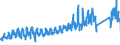 KN 64035119 /Exporte /Einheit = Preise (Euro/Bes. Maßeinheiten) /Partnerland: Frankreich /Meldeland: Eur27_2020 /64035119:Schuhe mit Laufsohlen und Oberteil aus Leder, den Knöchel, Jedoch Nicht die Wade Bedeckend, mit Einer Länge der Innensohle von >= 24 cm, für Frauen (Ausg. mit Einem Metallschutz in der Vorderkappe Sowie Sportschuhe und Orthopädische Schuhe)