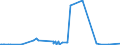 KN 64035191 /Exporte /Einheit = Preise (Euro/Bes. Maßeinheiten) /Partnerland: Aegypten /Meldeland: Europäische Union /64035191:Schuhe mit Laufsohlen und Oberteil aus Leder, den Knöchel und die Wade Bedeckend, mit Einer Länge der Innensohle von < 24 cm (Ausg. mit Einem Metallschutz in der Vorderkappe Sowie Sportschuhe, Orthopädische Schuhe und Schuhe, die den Charakter von Spielzeug Haben)