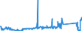 KN 64035905 /Exporte /Einheit = Preise (Euro/Bes. Maßeinheiten) /Partnerland: Finnland /Meldeland: Eur27_2020 /64035905:Schuhe mit Laufsohlen und Oberteil aus Leder und Einer Hauptsohle aus Holz, Weder mit Innensohle Noch mit Einem Metallschutz in der Vorderkappe (Ausg. den Knöchel Bedeckend)