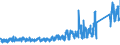 KN 64035939 /Exporte /Einheit = Preise (Euro/Bes. Maßeinheiten) /Partnerland: Luxemburg /Meldeland: Eur27_2020 /64035939:Schuhe mit Laufsohlen und Oberteil aus Leder, Deren Blatt aus Riemen Gefertigt Oder Ungeschlossen Ist, mit Absatz und Sohle mit Einer Größten Höhe von <= 3 cm und Einer Länge der Innensohle von >= 24 cm, für Frauen (Ausg. mit Oberteil aus Lederriemen, die über den Spann und die Große Zehe Führen)