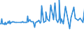 KN 64035995 /Exporte /Einheit = Preise (Euro/Bes. Maßeinheiten) /Partnerland: Tschad /Meldeland: Eur27_2020 /64035995:Schuhe mit Laufsohlen und Oberteil aus Leder, mit Einer Länge der Innensohle von >= 24 cm, für Männer (Ausg. den Knöchel Bedeckend Oder mit Einem Metallschutz in der Vorderkappe Oder mit Einer Hauptsohle aus Holz, Ohne Innensohle Sowie Schuhe mit Blatt Oder Oberteil aus Riemen Gefertigt, Hausschuhe, Sportschuhe und Orthopädische Schuhe)