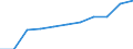 KN 64035999 /Exporte /Einheit = Preise (Euro/Bes. Maßeinheiten) /Partnerland: Belgien/Luxemburg /Meldeland: Eur27 /64035999:Schuhe mit Laufsohlen und Oberteil aus Leder, mit Einer Länge der Innensohle von >= 24 cm, für Frauen (Ausg. den Knöchel Bedeckend Oder mit Einem Metallschutz in der Vorderkappe Oder mit Einer Hauptsohle aus Holz, Ohne Innensohle Sowie Schuhe mit Blatt Oder Oberteil aus Riemen Gefertigt, Hausschuhe, Sportschuhe und Orthopädische Schuhe)