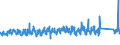 KN 64035999 /Exporte /Einheit = Preise (Euro/Bes. Maßeinheiten) /Partnerland: Luxemburg /Meldeland: Eur27_2020 /64035999:Schuhe mit Laufsohlen und Oberteil aus Leder, mit Einer Länge der Innensohle von >= 24 cm, für Frauen (Ausg. den Knöchel Bedeckend Oder mit Einem Metallschutz in der Vorderkappe Oder mit Einer Hauptsohle aus Holz, Ohne Innensohle Sowie Schuhe mit Blatt Oder Oberteil aus Riemen Gefertigt, Hausschuhe, Sportschuhe und Orthopädische Schuhe)