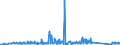 KN 64039105 /Exporte /Einheit = Preise (Euro/Bes. Maßeinheiten) /Partnerland: Schweden /Meldeland: Eur27_2020 /64039105:Schuhe mit Laufsohlen aus Kautschuk, Kunststoff, Leder Oder Rekonstituiertem Leder und Oberteil aus Leder und Einer Hauptsohle aus Holz, den Knöchel Bedeckend, Weder mit Innensohle Noch mit Einem Metallschutz in der Vorderkappe