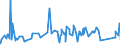 KN 64039111 /Exporte /Einheit = Preise (Euro/Bes. Maßeinheiten) /Partnerland: Elfenbeink. /Meldeland: Eur27_2020 /64039111:Schuhe mit Laufsohlen aus Kautschuk, Kunststoff Oder Rekonstituiertem Leder und Oberteil aus Leder, den Knöchel, Jedoch Nicht die Wade Bedeckend, mit Einer Länge der Innensohle von < 24 cm (Ausg. mit Einem Metallschutz in der Vorderkappe Sowie Sportschuhe, Orthopädische und Schuhe, die den Charakter von Spielzeug Haben)