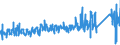 KN 64039191 /Exporte /Einheit = Preise (Euro/Bes. Maßeinheiten) /Partnerland: Niederlande /Meldeland: Eur27_2020 /64039191:Schuhe mit Laufsohlen aus Kautschuk, Kunststoff Oder Rekonstituiertem Leder und Oberteil aus Leder, den Knöchel und die Wade Bedeckend, mit Einer Länge der Innensohle von < 24 cm (Ausg. mit Einem Metallschutz in der Vorderkappe Sowie Sportschuhe, Orthopädische Schuhe und Schuhe, die den Charakter von Spielzeug Haben)