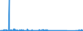 KN 64039193 /Exporte /Einheit = Preise (Euro/Bes. Maßeinheiten) /Partnerland: Luxemburg /Meldeland: Eur27_2020 /64039193:Schuhe mit Laufsohlen aus Kautschuk, Kunststoff Oder Rekonstituiertem Leder und Oberteil aus Leder, den Knöchel und die Wade Bedeckend, mit Einer Länge der Innensohle von >= 24 cm, Nicht Erkennbar ob für Männer Oder Frauen (Ausg. mit Einem Metallschutz in der Vorderkappe Sowie Sportschuhe und Orthopädische Schuhe)