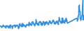 KN 64039911 /Exporte /Einheit = Preise (Euro/Bes. Maßeinheiten) /Partnerland: Frankreich /Meldeland: Eur27_2020 /64039911:Schuhe mit Laufsohlen aus Kautschuk, Kunststoff Oder Rekonstituiertem Leder und Oberteil aus Leder, Deren Blatt aus Riemen Gefertigt Oder Ungeschlossen Ist, mit Absatz und Sohle mit Einer Größten Höhe von > 3 Cm