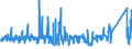 KN 64039933 /Exporte /Einheit = Preise (Euro/Bes. Maßeinheiten) /Partnerland: Luxemburg /Meldeland: Eur27_2020 /64039933:Schuhe mit Laufsohlen aus Kautschuk, Kunststoff Oder Rekonstituiertem Leder und Oberteil aus Leder, Deren Blatt aus Riemen Gefertigt Oder Ungeschlossen Ist, mit Absatz und Sohle mit Einer Größten Höhe von <= 3 cm und Einer Länge der Innensohle von >= 24 cm, Nicht Erkennbar ob für Männer Oder Frauen