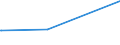 KN 64039933 /Exporte /Einheit = Preise (Euro/Bes. Maßeinheiten) /Partnerland: San Marino /Meldeland: Europäische Union /64039933:Schuhe mit Laufsohlen aus Kautschuk, Kunststoff Oder Rekonstituiertem Leder und Oberteil aus Leder, Deren Blatt aus Riemen Gefertigt Oder Ungeschlossen Ist, mit Absatz und Sohle mit Einer Größten Höhe von <= 3 cm und Einer Länge der Innensohle von >= 24 cm, Nicht Erkennbar ob für Männer Oder Frauen