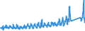 KN 64039938 /Exporte /Einheit = Preise (Euro/Bes. Maßeinheiten) /Partnerland: Schweiz /Meldeland: Eur27_2020 /64039938:Schuhe mit Laufsohlen aus Kautschuk, Kunststoff Oder Rekonstituiertem Leder und Oberteil aus Leder, Deren Blatt aus Riemen Gefertigt Oder Ungeschlossen Ist, mit Absatz und Sohle mit Einer Größten Höhe von <= 3 cm und Einer Länge der Innensohle von >= 24 cm, für Frauen (Ausg. Solche Nicht Erkennbar ob für Männer Oder Frauen)