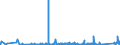 KN 64039938 /Exporte /Einheit = Preise (Euro/Bes. Maßeinheiten) /Partnerland: Marokko /Meldeland: Eur27_2020 /64039938:Schuhe mit Laufsohlen aus Kautschuk, Kunststoff Oder Rekonstituiertem Leder und Oberteil aus Leder, Deren Blatt aus Riemen Gefertigt Oder Ungeschlossen Ist, mit Absatz und Sohle mit Einer Größten Höhe von <= 3 cm und Einer Länge der Innensohle von >= 24 cm, für Frauen (Ausg. Solche Nicht Erkennbar ob für Männer Oder Frauen)