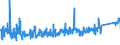 KN 64039993 /Exporte /Einheit = Preise (Euro/Bes. Maßeinheiten) /Partnerland: Lettland /Meldeland: Eur27_2020 /64039993:Schuhe mit Laufsohlen aus Kautschuk, Kunststoff Oder Rekonstituiertem Leder und Oberteil aus Leder, mit Einer Länge der Innensohle von >= 24 cm, Nicht Erkennbar ob für Männer Oder Frauen (Ausg. den Knöchel Bedeckend Oder mit Einem Metallschutz in der Vorderkappe Oder mit Einer Hauptsohle aus Holz, Ohne Innensohle Sowie Schuhe, Deren Blatt aus Riemen Gefertigt Oder Ungeschlossen Ist, Haus-, Sportschuhe und Orthopädische Schuhe)