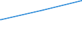 KN 64039993 /Exporte /Einheit = Preise (Euro/Bes. Maßeinheiten) /Partnerland: Tschad /Meldeland: Eur15 /64039993:Schuhe mit Laufsohlen aus Kautschuk, Kunststoff Oder Rekonstituiertem Leder und Oberteil aus Leder, mit Einer Länge der Innensohle von >= 24 cm, Nicht Erkennbar ob für Männer Oder Frauen (Ausg. den Knöchel Bedeckend Oder mit Einem Metallschutz in der Vorderkappe Oder mit Einer Hauptsohle aus Holz, Ohne Innensohle Sowie Schuhe, Deren Blatt aus Riemen Gefertigt Oder Ungeschlossen Ist, Haus-, Sportschuhe und Orthopädische Schuhe)