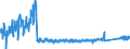 KN 6403 /Exporte /Einheit = Preise (Euro/Tonne) /Partnerland: Italien /Meldeland: Eur27_2020 /6403:Schuhe mit Laufsohlen aus Kautschuk, Kunststoff, Leder Oder Rekonstituiertem Leder und Oberteil aus Leder (Ausg. Orthopädische Schuhe, Schuhe mit Fest Angebrachten Schlittschuhen Oder Rollschuhen Sowie Schuhe, die den Charakter von Spielzeug Haben)