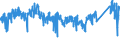 KN 6403 /Exporte /Einheit = Preise (Euro/Tonne) /Partnerland: Irland /Meldeland: Eur27_2020 /6403:Schuhe mit Laufsohlen aus Kautschuk, Kunststoff, Leder Oder Rekonstituiertem Leder und Oberteil aus Leder (Ausg. Orthopädische Schuhe, Schuhe mit Fest Angebrachten Schlittschuhen Oder Rollschuhen Sowie Schuhe, die den Charakter von Spielzeug Haben)