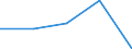 KN 6403 /Exporte /Einheit = Preise (Euro/Tonne) /Partnerland: Faeroer /Meldeland: Eur27 /6403:Schuhe mit Laufsohlen aus Kautschuk, Kunststoff, Leder Oder Rekonstituiertem Leder und Oberteil aus Leder (Ausg. Orthopädische Schuhe, Schuhe mit Fest Angebrachten Schlittschuhen Oder Rollschuhen Sowie Schuhe, die den Charakter von Spielzeug Haben)