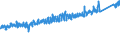 KN 6403 /Exporte /Einheit = Preise (Euro/Tonne) /Partnerland: Norwegen /Meldeland: Eur27_2020 /6403:Schuhe mit Laufsohlen aus Kautschuk, Kunststoff, Leder Oder Rekonstituiertem Leder und Oberteil aus Leder (Ausg. Orthopädische Schuhe, Schuhe mit Fest Angebrachten Schlittschuhen Oder Rollschuhen Sowie Schuhe, die den Charakter von Spielzeug Haben)