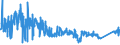 KN 6403 /Exporte /Einheit = Preise (Euro/Tonne) /Partnerland: Weissrussland /Meldeland: Eur27_2020 /6403:Schuhe mit Laufsohlen aus Kautschuk, Kunststoff, Leder Oder Rekonstituiertem Leder und Oberteil aus Leder (Ausg. Orthopädische Schuhe, Schuhe mit Fest Angebrachten Schlittschuhen Oder Rollschuhen Sowie Schuhe, die den Charakter von Spielzeug Haben)