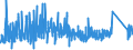 KN 6403 /Exporte /Einheit = Preise (Euro/Tonne) /Partnerland: Armenien /Meldeland: Eur27_2020 /6403:Schuhe mit Laufsohlen aus Kautschuk, Kunststoff, Leder Oder Rekonstituiertem Leder und Oberteil aus Leder (Ausg. Orthopädische Schuhe, Schuhe mit Fest Angebrachten Schlittschuhen Oder Rollschuhen Sowie Schuhe, die den Charakter von Spielzeug Haben)