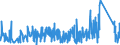 KN 6403 /Exporte /Einheit = Preise (Euro/Tonne) /Partnerland: Tschad /Meldeland: Eur27_2020 /6403:Schuhe mit Laufsohlen aus Kautschuk, Kunststoff, Leder Oder Rekonstituiertem Leder und Oberteil aus Leder (Ausg. Orthopädische Schuhe, Schuhe mit Fest Angebrachten Schlittschuhen Oder Rollschuhen Sowie Schuhe, die den Charakter von Spielzeug Haben)