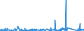 KN 6403 /Exporte /Einheit = Preise (Euro/Tonne) /Partnerland: Guinea-biss. /Meldeland: Eur27_2020 /6403:Schuhe mit Laufsohlen aus Kautschuk, Kunststoff, Leder Oder Rekonstituiertem Leder und Oberteil aus Leder (Ausg. Orthopädische Schuhe, Schuhe mit Fest Angebrachten Schlittschuhen Oder Rollschuhen Sowie Schuhe, die den Charakter von Spielzeug Haben)