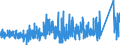 KN 6403 /Exporte /Einheit = Preise (Euro/Tonne) /Partnerland: Elfenbeink. /Meldeland: Eur27_2020 /6403:Schuhe mit Laufsohlen aus Kautschuk, Kunststoff, Leder Oder Rekonstituiertem Leder und Oberteil aus Leder (Ausg. Orthopädische Schuhe, Schuhe mit Fest Angebrachten Schlittschuhen Oder Rollschuhen Sowie Schuhe, die den Charakter von Spielzeug Haben)