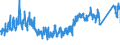 CN 64041100 /Exports /Unit = Prices (Euro/suppl. units) /Partner: Portugal /Reporter: Eur27_2020 /64041100:Sports Footwear, Incl. Tennis Shoes, Basketball Shoes, gym Shoes, Training Shoes and the Like, With Outer Soles of Rubber or Plastics and Uppers of Textile Materials