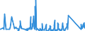 CN 64041100 /Exports /Unit = Prices (Euro/suppl. units) /Partner: Azerbaijan /Reporter: Eur27_2020 /64041100:Sports Footwear, Incl. Tennis Shoes, Basketball Shoes, gym Shoes, Training Shoes and the Like, With Outer Soles of Rubber or Plastics and Uppers of Textile Materials