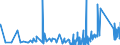 CN 64041100 /Exports /Unit = Prices (Euro/suppl. units) /Partner: Uzbekistan /Reporter: Eur27_2020 /64041100:Sports Footwear, Incl. Tennis Shoes, Basketball Shoes, gym Shoes, Training Shoes and the Like, With Outer Soles of Rubber or Plastics and Uppers of Textile Materials