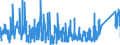 CN 64041100 /Exports /Unit = Prices (Euro/suppl. units) /Partner: Bosnia-herz. /Reporter: Eur27_2020 /64041100:Sports Footwear, Incl. Tennis Shoes, Basketball Shoes, gym Shoes, Training Shoes and the Like, With Outer Soles of Rubber or Plastics and Uppers of Textile Materials