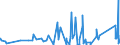 CN 64041100 /Exports /Unit = Prices (Euro/suppl. units) /Partner: Burkina Faso /Reporter: Eur27_2020 /64041100:Sports Footwear, Incl. Tennis Shoes, Basketball Shoes, gym Shoes, Training Shoes and the Like, With Outer Soles of Rubber or Plastics and Uppers of Textile Materials