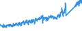 KN 64041990 /Exporte /Einheit = Preise (Euro/Bes. Maßeinheiten) /Partnerland: Ver.koenigreich /Meldeland: Eur27_2020 /64041990:Schuhe mit Laufsohlen aus Kautschuk Oder Kunststoff und Oberteil aus Spinnstoffen (Ausg. Hausschuhe, Sportschuhe, Einschl. Tennisschuhe, Basketballschuhe, Turnschuhe, Trainingsschuhe und ähnl. Schuhe Sowie Schuhe, die den Charakter von Spielzeug Haben)