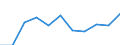 CN 6404 /Exports /Unit = Prices (Euro/ton) /Partner: Belgium/Luxembourg /Reporter: Eur27 /6404:Footwear With Outer Soles of Rubber, Plastics, Leather or Composition Leather and Uppers of Textile Materials (Excl. toy Footwear)