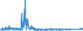 KN 6404 /Exporte /Einheit = Preise (Euro/Tonne) /Partnerland: Griechenland /Meldeland: Eur27_2020 /6404:Schuhe mit Laufsohlen aus Kautschuk, Kunststoff, Leder Oder Rekonstituiertem Leder und Oberteil aus Spinnstoffen (Ausg. Schuhe, die den Charakter von Spielzeug Haben)