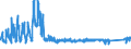 CN 6404 /Exports /Unit = Prices (Euro/ton) /Partner: Sweden /Reporter: Eur27_2020 /6404:Footwear With Outer Soles of Rubber, Plastics, Leather or Composition Leather and Uppers of Textile Materials (Excl. toy Footwear)