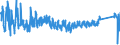 KN 6404 /Exporte /Einheit = Preise (Euro/Tonne) /Partnerland: Finnland /Meldeland: Eur27_2020 /6404:Schuhe mit Laufsohlen aus Kautschuk, Kunststoff, Leder Oder Rekonstituiertem Leder und Oberteil aus Spinnstoffen (Ausg. Schuhe, die den Charakter von Spielzeug Haben)