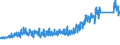 KN 6404 /Exporte /Einheit = Preise (Euro/Tonne) /Partnerland: Schweiz /Meldeland: Eur27_2020 /6404:Schuhe mit Laufsohlen aus Kautschuk, Kunststoff, Leder Oder Rekonstituiertem Leder und Oberteil aus Spinnstoffen (Ausg. Schuhe, die den Charakter von Spielzeug Haben)