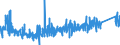 KN 6404 /Exporte /Einheit = Preise (Euro/Tonne) /Partnerland: Faeroeer Inseln /Meldeland: Eur27_2020 /6404:Schuhe mit Laufsohlen aus Kautschuk, Kunststoff, Leder Oder Rekonstituiertem Leder und Oberteil aus Spinnstoffen (Ausg. Schuhe, die den Charakter von Spielzeug Haben)