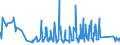 KN 6404 /Exporte /Einheit = Preise (Euro/Tonne) /Partnerland: San Marino /Meldeland: Eur27_2020 /6404:Schuhe mit Laufsohlen aus Kautschuk, Kunststoff, Leder Oder Rekonstituiertem Leder und Oberteil aus Spinnstoffen (Ausg. Schuhe, die den Charakter von Spielzeug Haben)