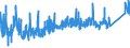 KN 6404 /Exporte /Einheit = Preise (Euro/Tonne) /Partnerland: Tuerkei /Meldeland: Eur27_2020 /6404:Schuhe mit Laufsohlen aus Kautschuk, Kunststoff, Leder Oder Rekonstituiertem Leder und Oberteil aus Spinnstoffen (Ausg. Schuhe, die den Charakter von Spielzeug Haben)