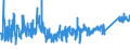 KN 6404 /Exporte /Einheit = Preise (Euro/Tonne) /Partnerland: Lettland /Meldeland: Eur27_2020 /6404:Schuhe mit Laufsohlen aus Kautschuk, Kunststoff, Leder Oder Rekonstituiertem Leder und Oberteil aus Spinnstoffen (Ausg. Schuhe, die den Charakter von Spielzeug Haben)