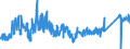 CN 6404 /Exports /Unit = Prices (Euro/ton) /Partner: Czech Rep. /Reporter: Eur27_2020 /6404:Footwear With Outer Soles of Rubber, Plastics, Leather or Composition Leather and Uppers of Textile Materials (Excl. toy Footwear)