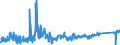 KN 6404 /Exporte /Einheit = Preise (Euro/Tonne) /Partnerland: Rumaenien /Meldeland: Eur27_2020 /6404:Schuhe mit Laufsohlen aus Kautschuk, Kunststoff, Leder Oder Rekonstituiertem Leder und Oberteil aus Spinnstoffen (Ausg. Schuhe, die den Charakter von Spielzeug Haben)