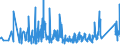 KN 6404 /Exporte /Einheit = Preise (Euro/Tonne) /Partnerland: Aserbaidschan /Meldeland: Eur27_2020 /6404:Schuhe mit Laufsohlen aus Kautschuk, Kunststoff, Leder Oder Rekonstituiertem Leder und Oberteil aus Spinnstoffen (Ausg. Schuhe, die den Charakter von Spielzeug Haben)