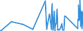 CN 6404 /Exports /Unit = Prices (Euro/ton) /Partner: Tadjikistan /Reporter: Eur27_2020 /6404:Footwear With Outer Soles of Rubber, Plastics, Leather or Composition Leather and Uppers of Textile Materials (Excl. toy Footwear)