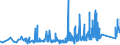 KN 6404 /Exporte /Einheit = Preise (Euro/Tonne) /Partnerland: Kirgistan /Meldeland: Eur27_2020 /6404:Schuhe mit Laufsohlen aus Kautschuk, Kunststoff, Leder Oder Rekonstituiertem Leder und Oberteil aus Spinnstoffen (Ausg. Schuhe, die den Charakter von Spielzeug Haben)