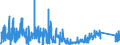 KN 6404 /Exporte /Einheit = Preise (Euro/Tonne) /Partnerland: Tunesien /Meldeland: Eur27_2020 /6404:Schuhe mit Laufsohlen aus Kautschuk, Kunststoff, Leder Oder Rekonstituiertem Leder und Oberteil aus Spinnstoffen (Ausg. Schuhe, die den Charakter von Spielzeug Haben)