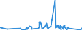 KN 6404 /Exporte /Einheit = Preise (Euro/Tonne) /Partnerland: Niger /Meldeland: Eur27_2020 /6404:Schuhe mit Laufsohlen aus Kautschuk, Kunststoff, Leder Oder Rekonstituiertem Leder und Oberteil aus Spinnstoffen (Ausg. Schuhe, die den Charakter von Spielzeug Haben)